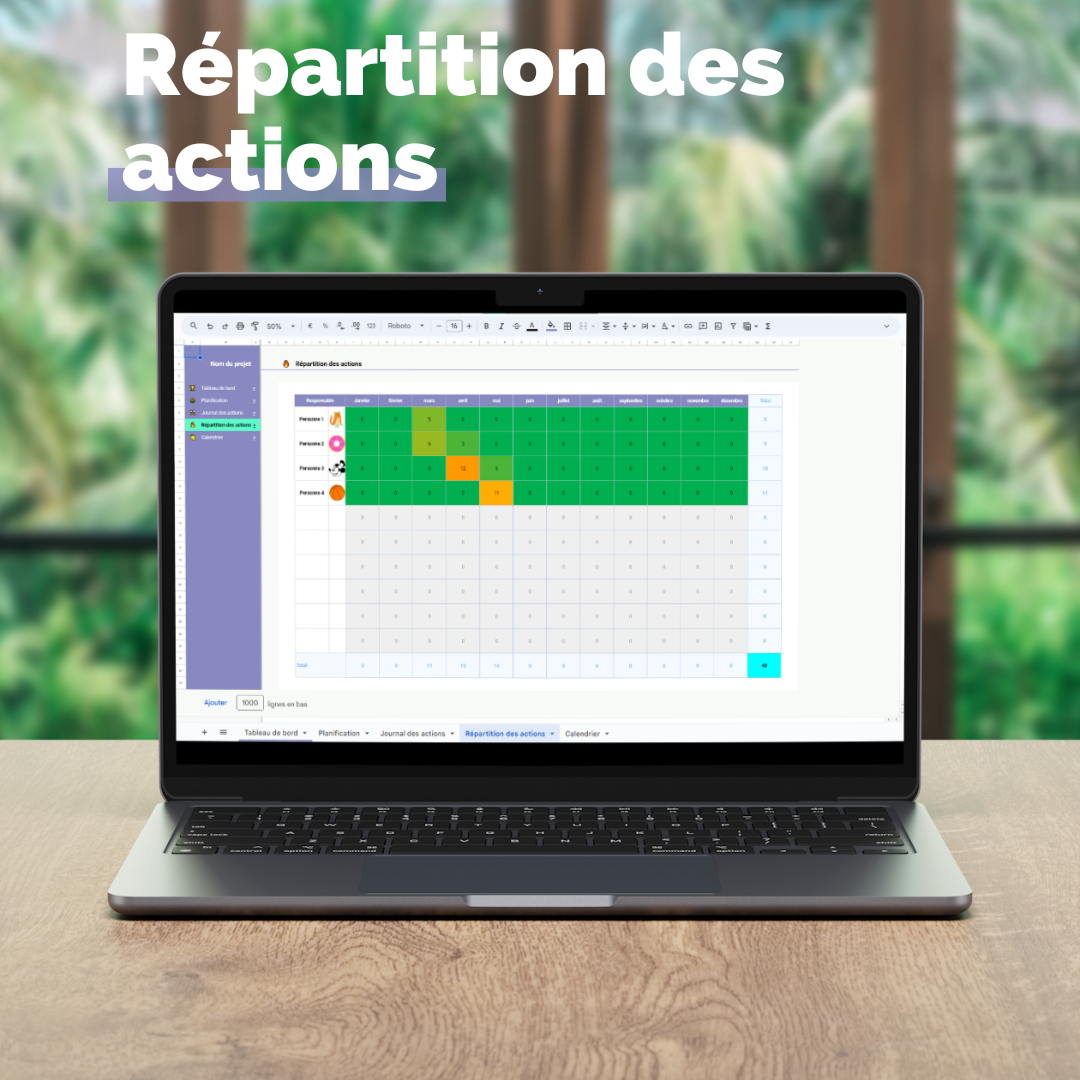 Répartition des actions