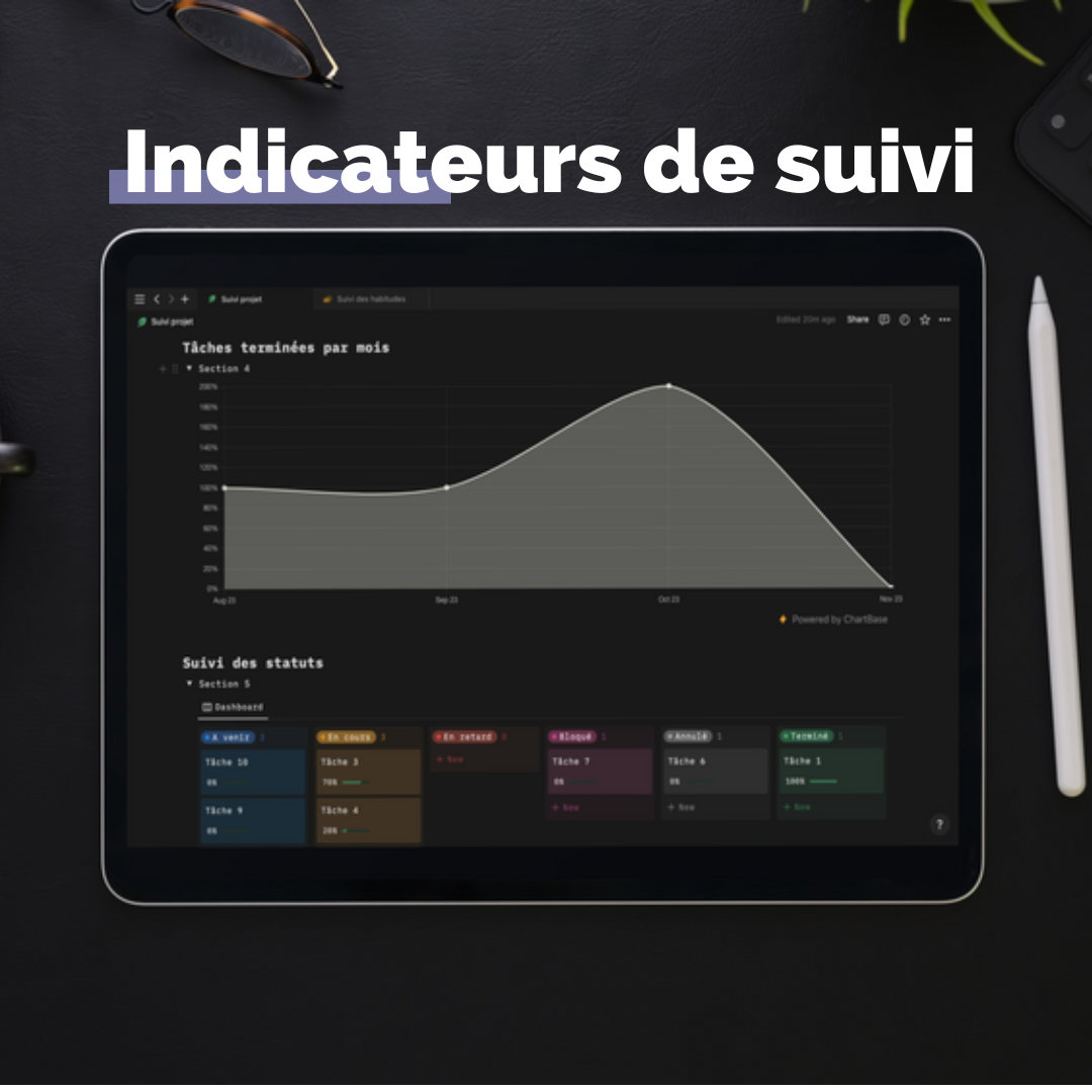 Indicateurs de suivi