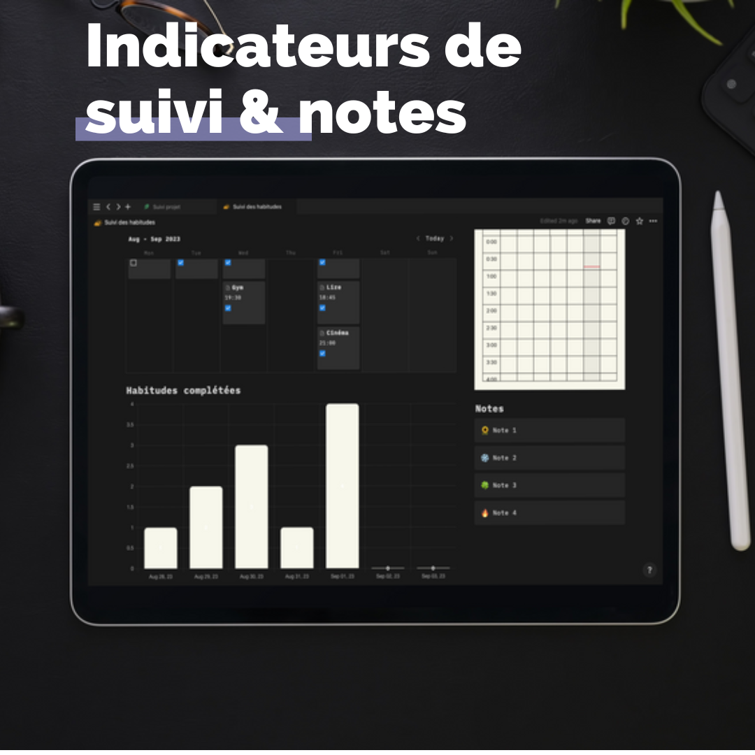 Indicateurs de suivi & notes